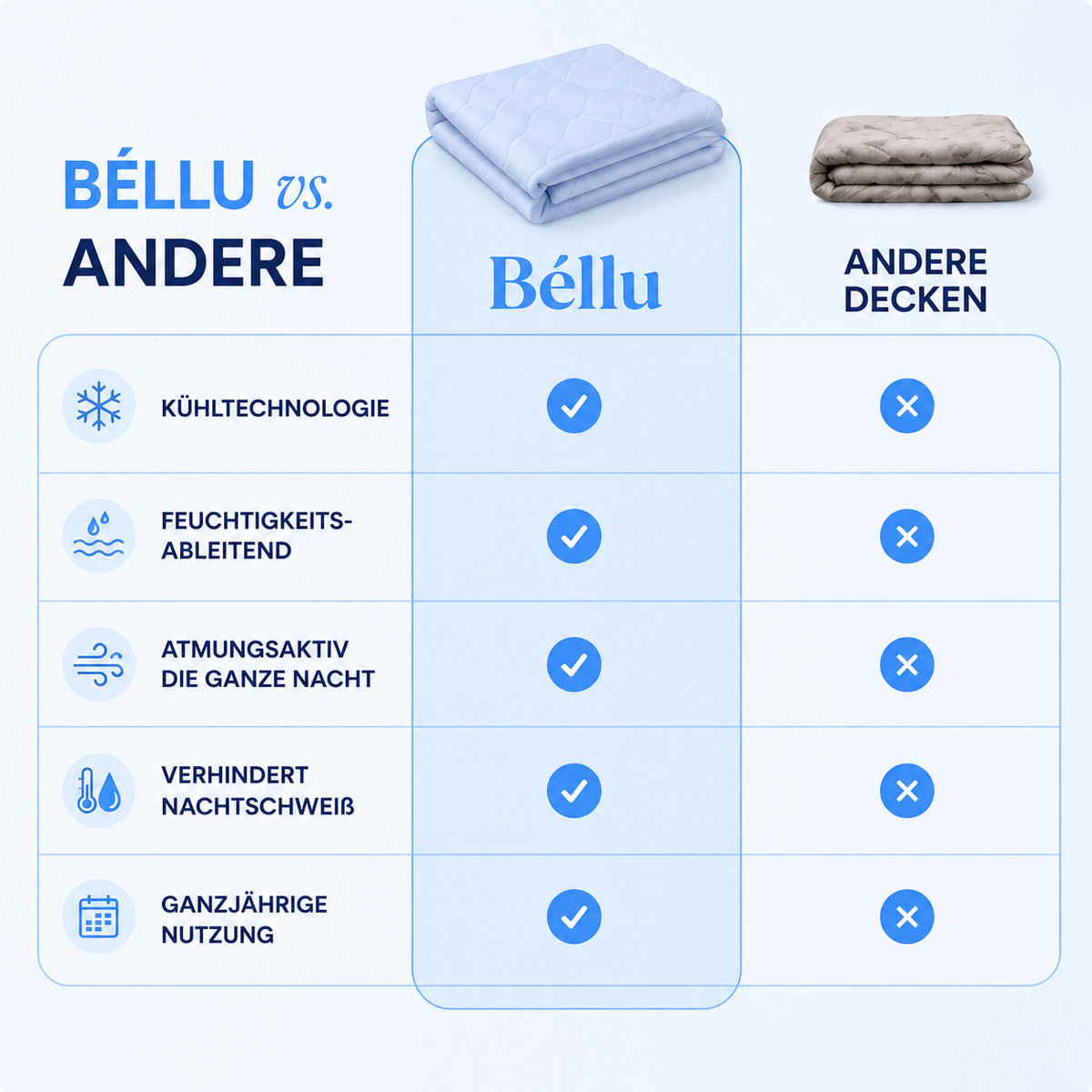 Béllu Kühldecke